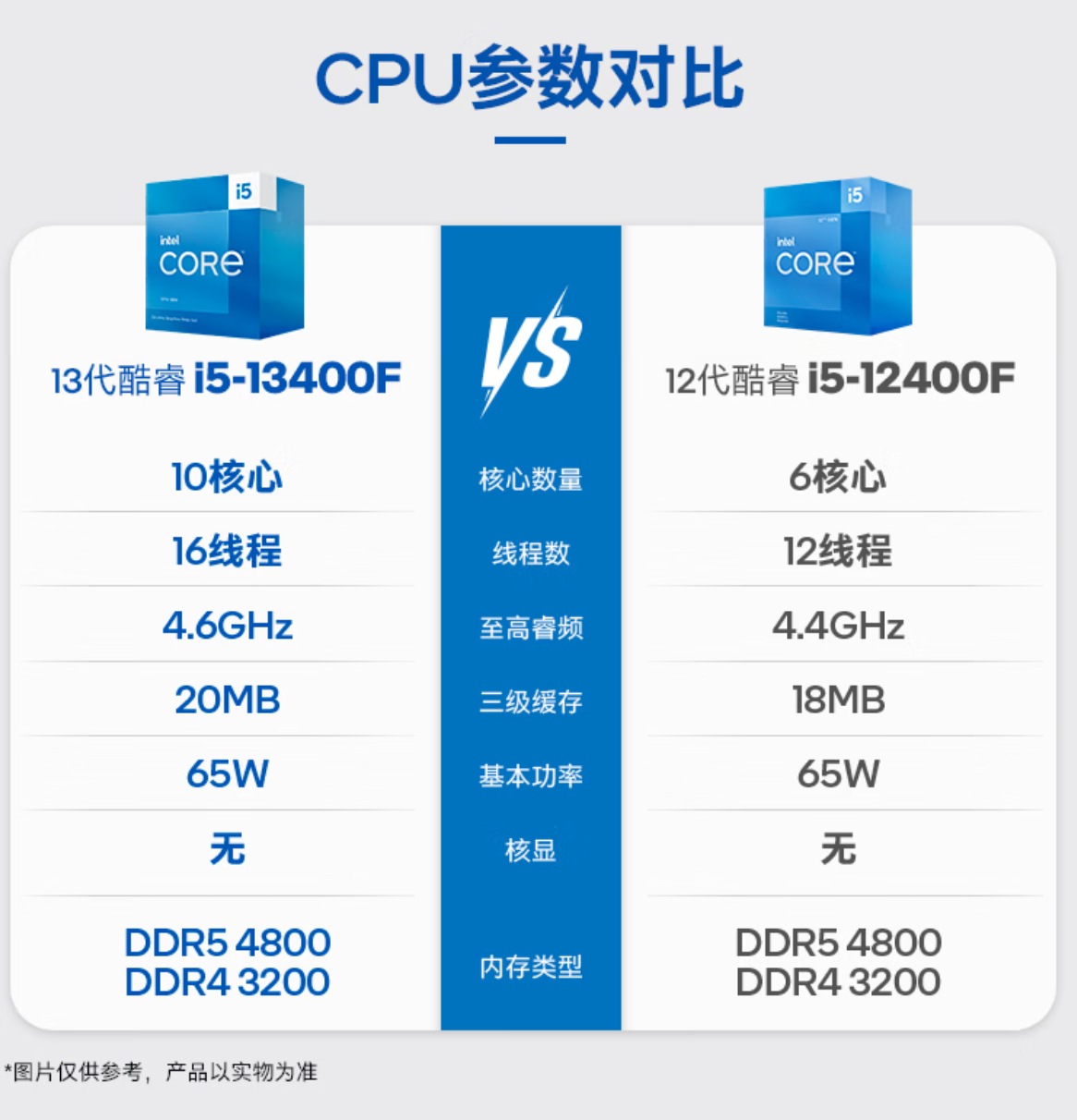 英特尔(Intel) i5-13400F 酷睿睿频至高可达4.6Ghz 台式机CPU - 图0