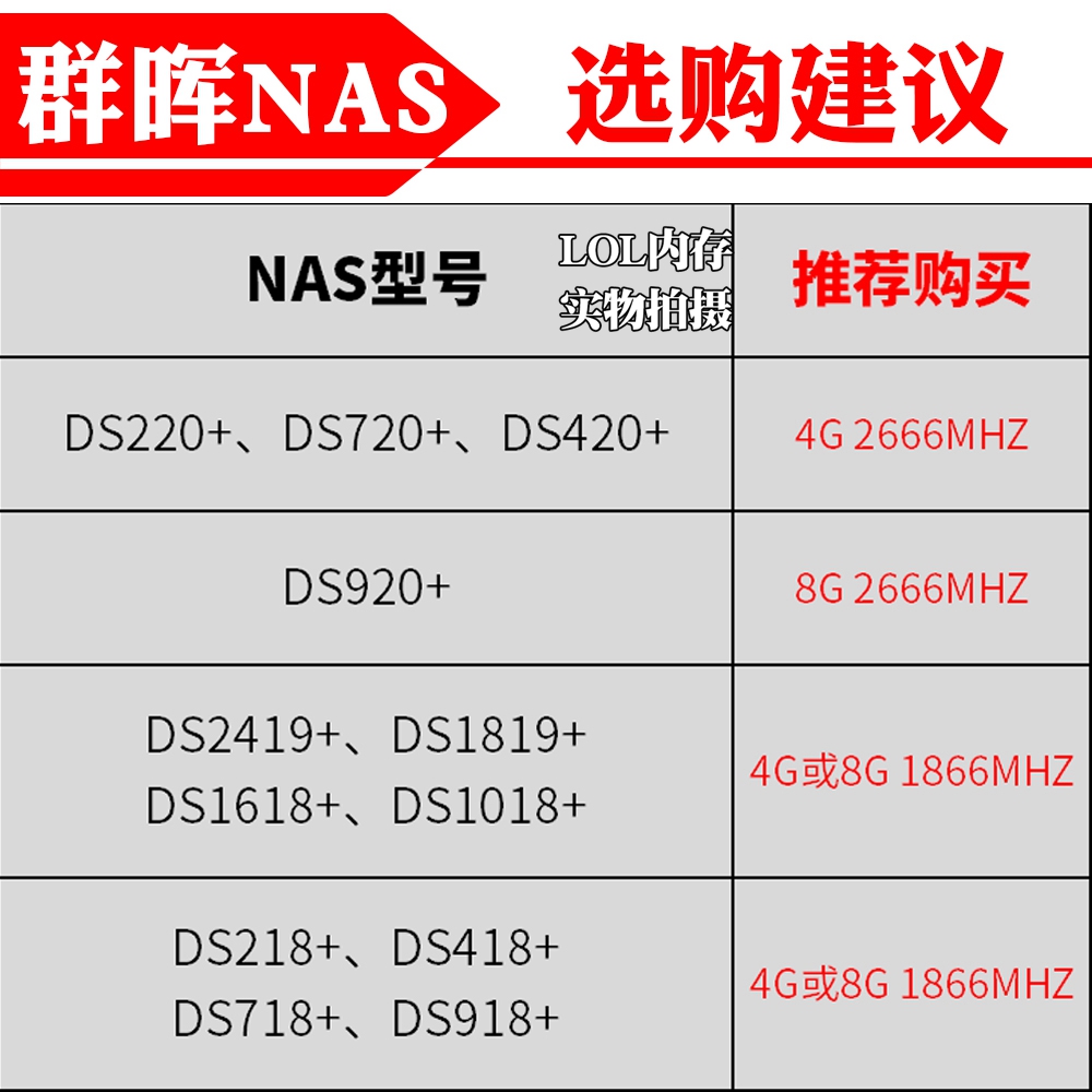 适用群晖DS20+DS420+DS720+DS920+DS1618+DS1819+4G 8G 16G内存条-图1