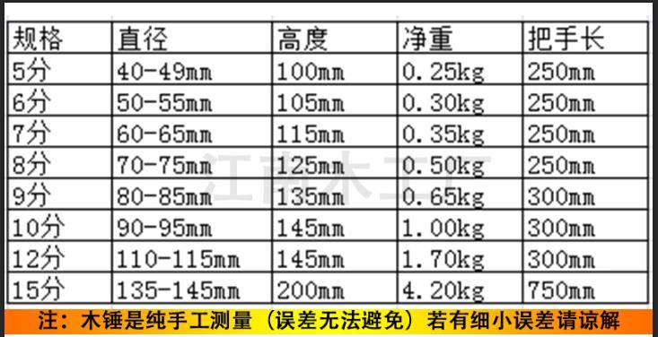 无漆无害 小木锤 木槌 木锤子 肉锤 木榔头打糕锤木锤酥 木棰干巴 - 图0