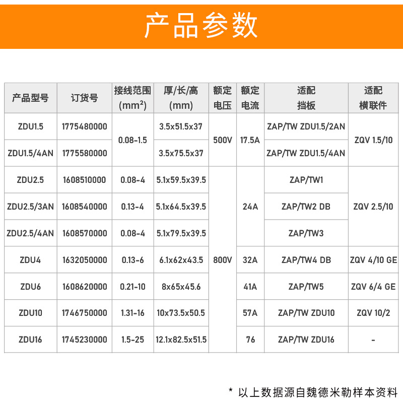 weidmuller魏德米勒ZDU2.5弹簧3an端子导轨接线端子排1608510000 - 图2