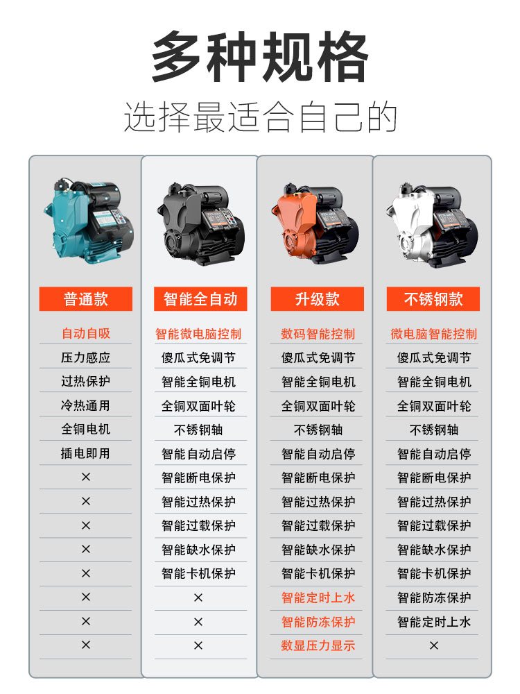 全屋增压泵家用静音全自动自来水水塔管道加压自吸泵抽水机泵220v - 图2