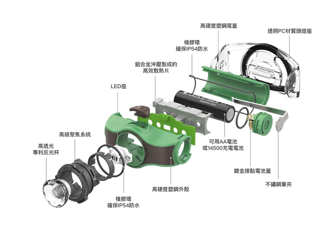 LEDLENSER MH4莱德雷神带笔夹可拆卸5号电池运动夜钓钓鱼头灯手灯-图2