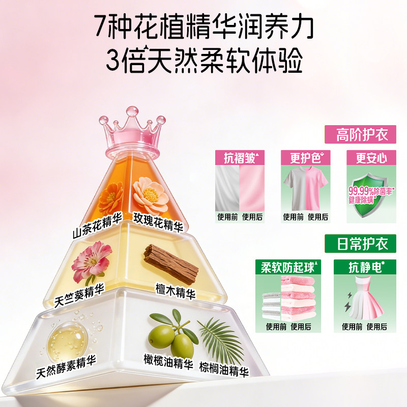 【大牌日】立白花植柔护衣物柔顺剂柔软抗皱持久留香宝宝孕妇