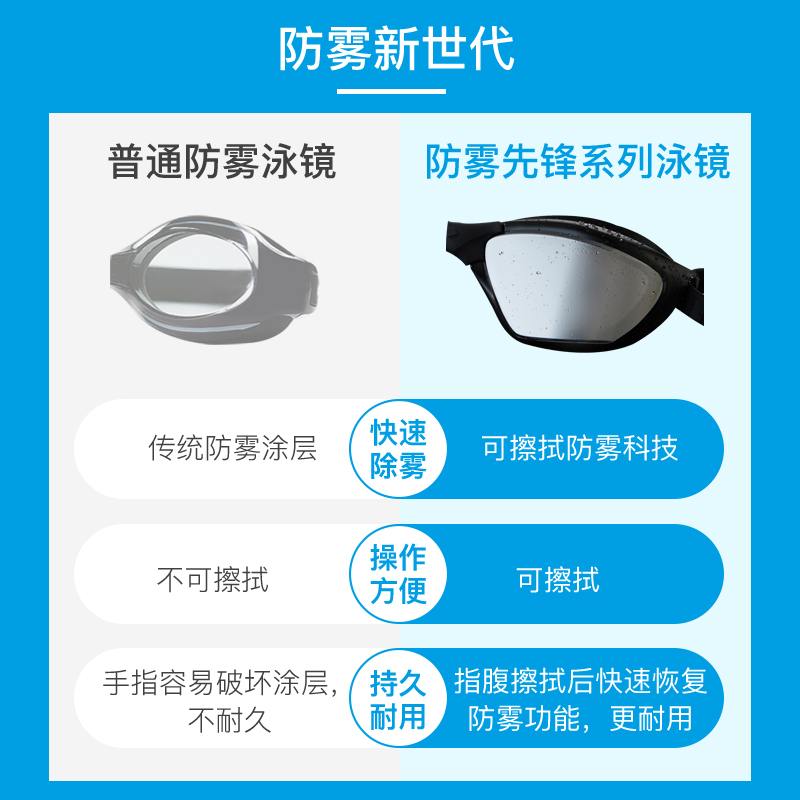 arena阿瑞娜防雾先锋高清防水泳镜成人全视角大视野泳镜不起雾男-图1