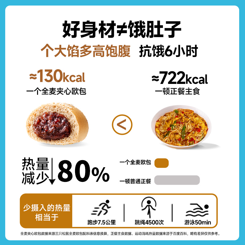 三只松鼠_全麦欧包1000g 0蔗糖粗粮夹心面包代餐零食早餐