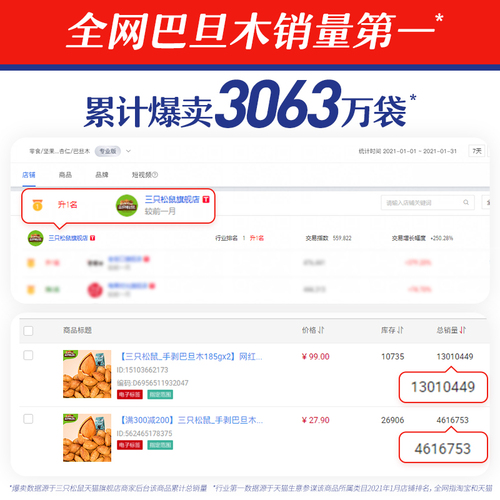 新货【三只松鼠_量贩巴旦木仁500g】NP巴达木扁桃仁杏仁坚果零食