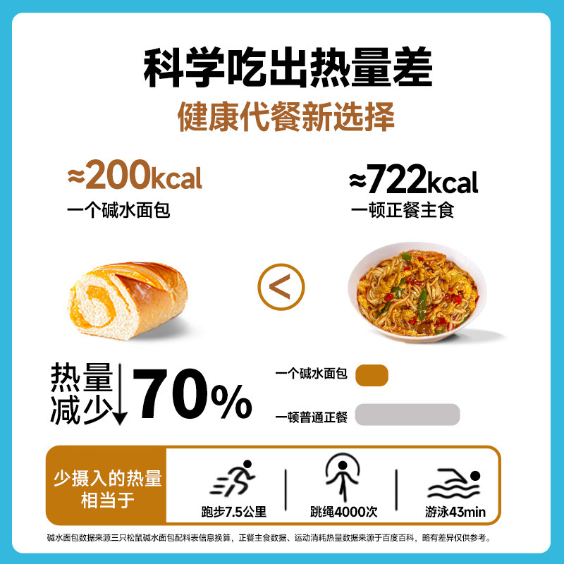 三只松鼠_碱水面包球/棒减低早餐脂整箱无0代餐饱腹碱水棒食品