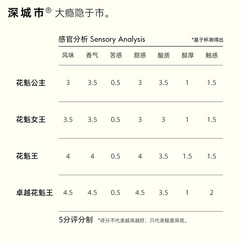 深城市花魁8.0挂耳咖啡埃塞俄比亚古吉精品手冲纯黑咖啡粉10杯 - 图3