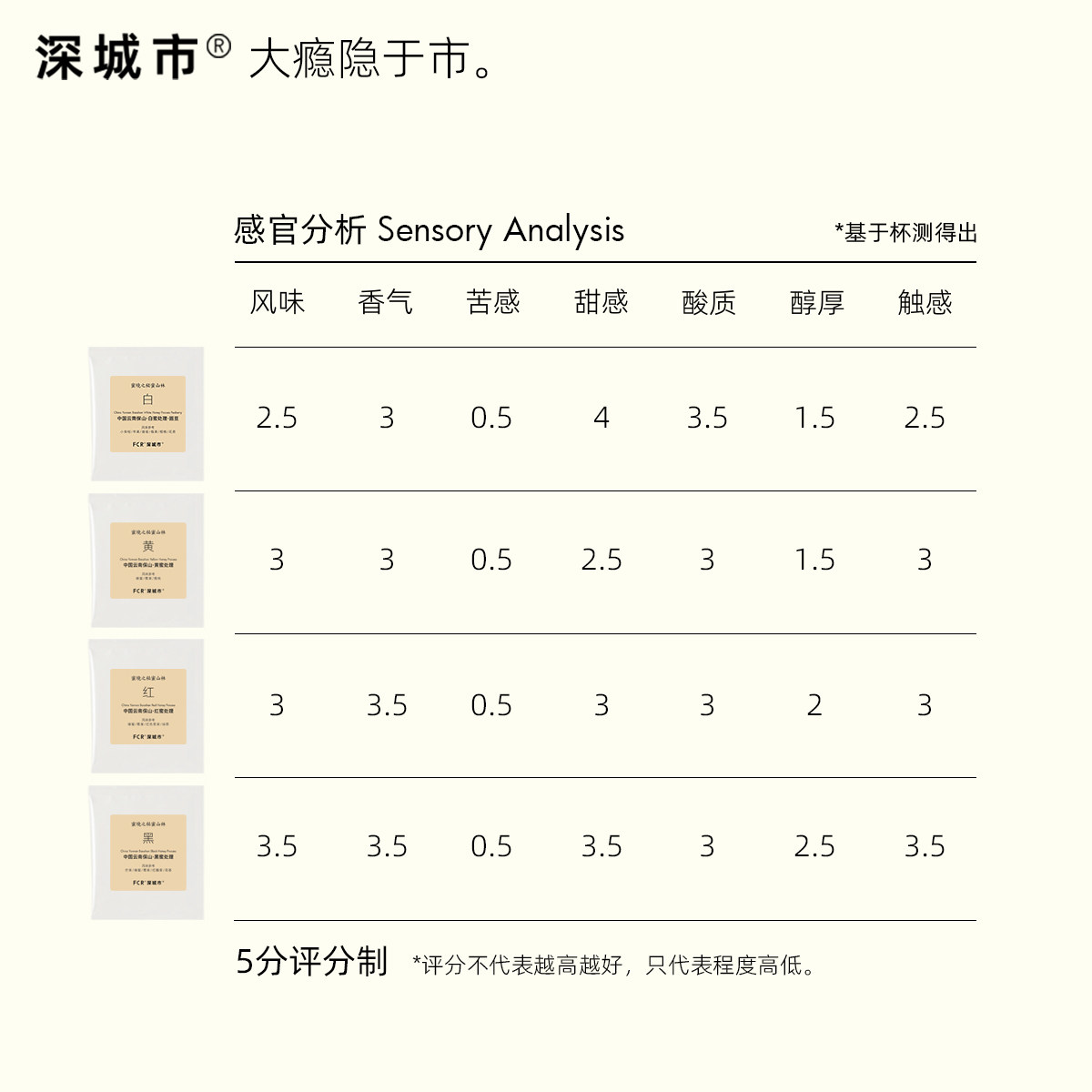 深城市云南蜜处理挂耳咖啡保山精品无蔗糖添加纯黑咖啡粉10杯,淘宝优惠券,粉丝福利购,淘宝优惠卷