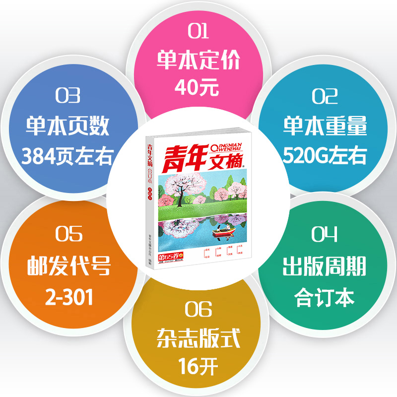 青年文摘合订本第65卷总第711-716期刊杂志中学生作文素材哲学与人生短篇情感励志书籍美文精选热点解读励志的书 青春文学课外读物 - 图2