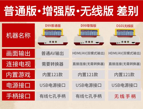 小霸王D99家用游戏机双人童年经典怀旧复古FC插黄卡儿童游戏机 - 图1