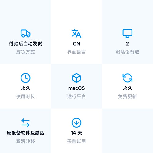 数码荔枝| Function Key Pro[Mac]功能键增强 调用快捷键快速切换 - 图3