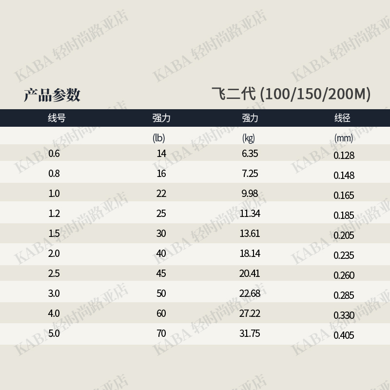 AKFS爱克飞丝飞二代路亚PE线8编顺滑超耐磨远投高密度鱼线 - 图2