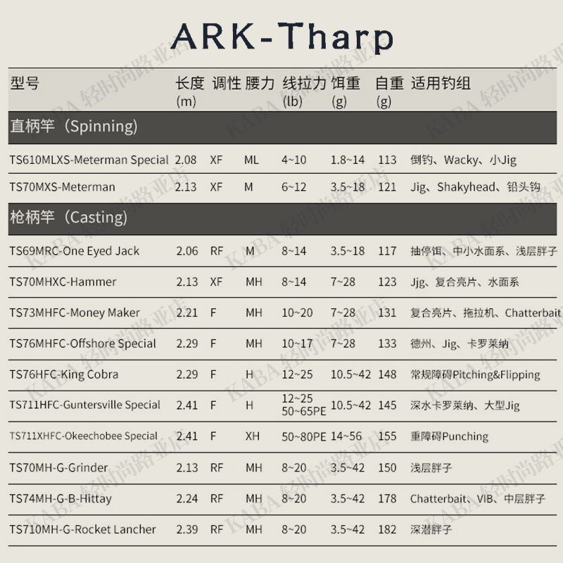 美国ARK远投钓竿美系精品THARP系列比赛路亚竿独节竿鲈鱼翘嘴竞技 - 图2