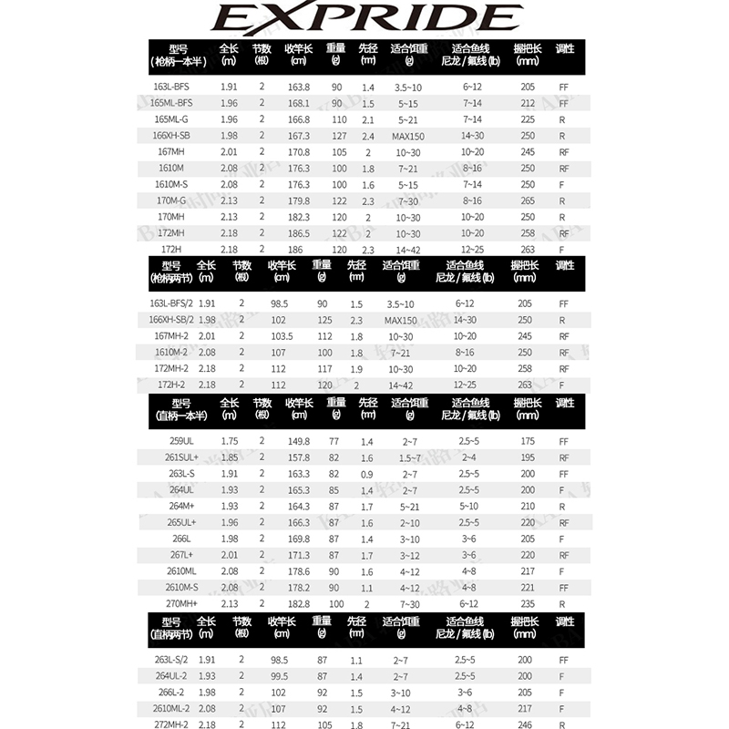 22新款日本Shimano禧玛诺EXPRIDE路亚竿EXP直柄枪柄远投中国版 - 图2