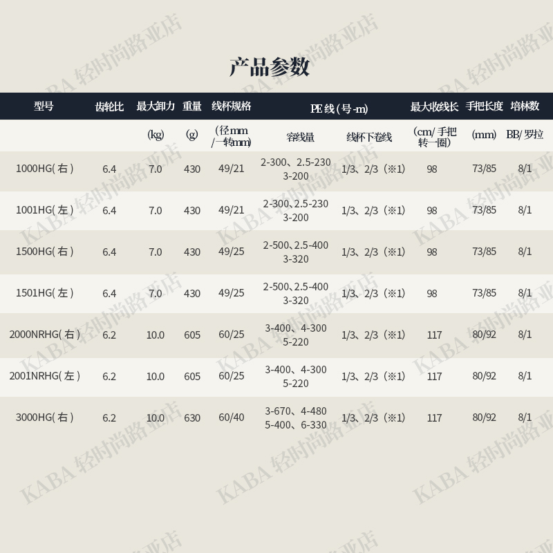 禧玛诺OCEA JIGGER F CUSTOM南油深海金枪大型慢摇铁板轮船钓鼓轮-图2