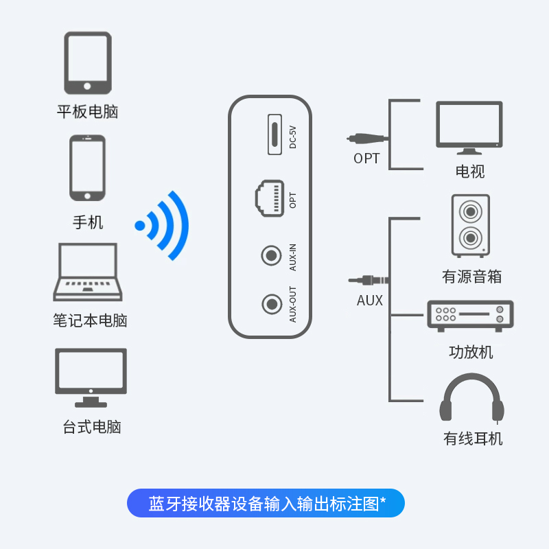 U05蓝牙接收器音响专用aux车载家用无损音质 老功放音箱改装 - 图1