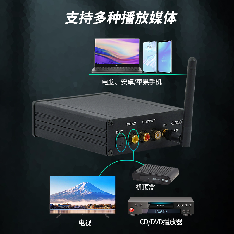 功放蓝牙接收器音响专用ES9038 dac解码器APTX-HD 解码器hifi发烧 - 图1