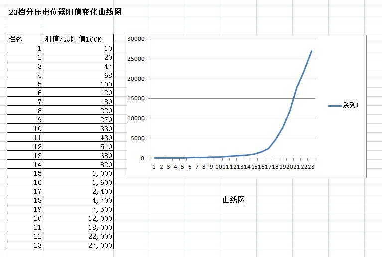 EIZZ电位器分压24级步进式双联立体声10K 50K 100K功放音量电位器