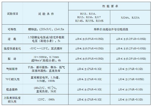 北京718系列军工级低温飘5次循环老化1%金属膜电阻如假包退