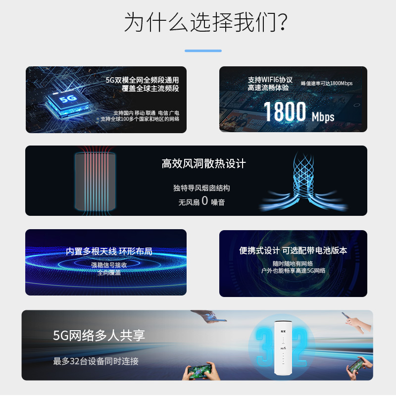 拓实5G无线路由器移动随身wifi6免宽带可插卡cpe电信联通双频千兆1800全球通用便捷式热点上网卡4g全网单设备 - 图1