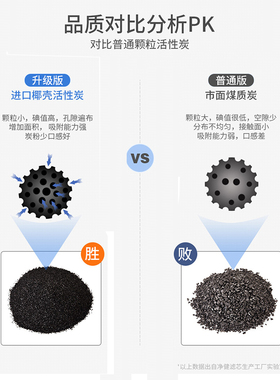 净水器滤芯插口颗粒活性炭uf中空