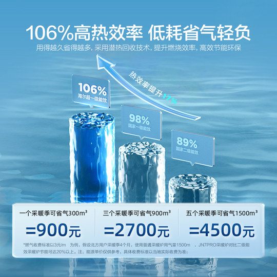 Haier gas heating furnace wall-mounted boiler natural gas household super first-class energy efficiency water servo constant temperature boiler JN7PRO