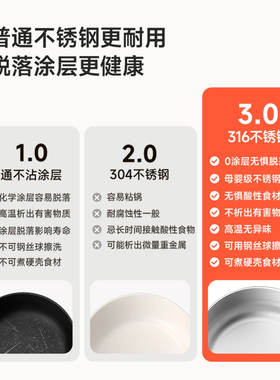德国进口316不锈钢蜂窝纹电煮锅