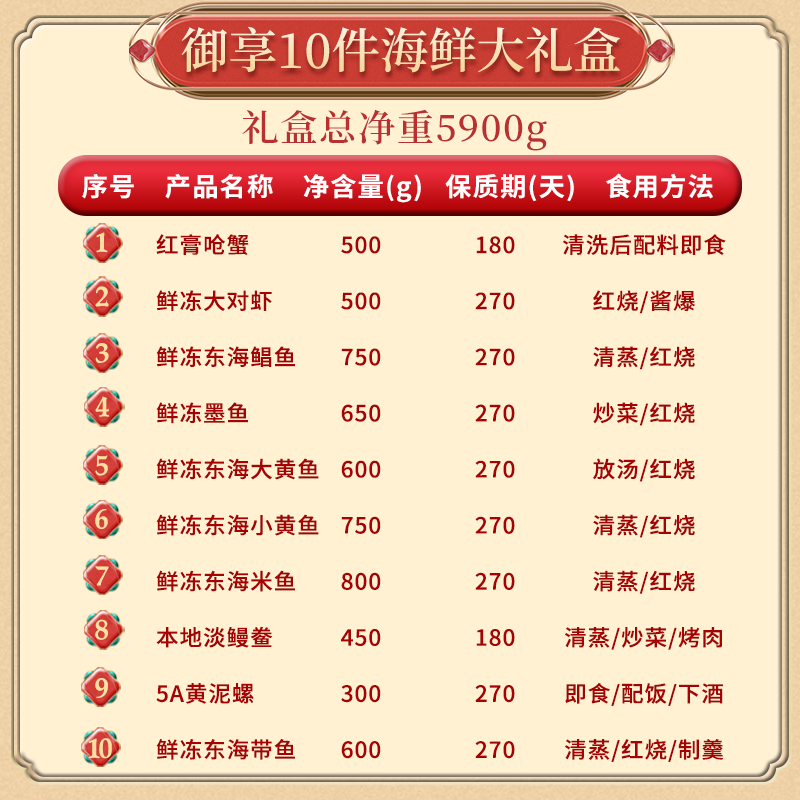 冻品大礼包陆龙冷冻水产御享10件礼盒年货礼品舟山海鲜5.9kg,淘宝优惠券,粉丝福利购,淘宝优惠卷