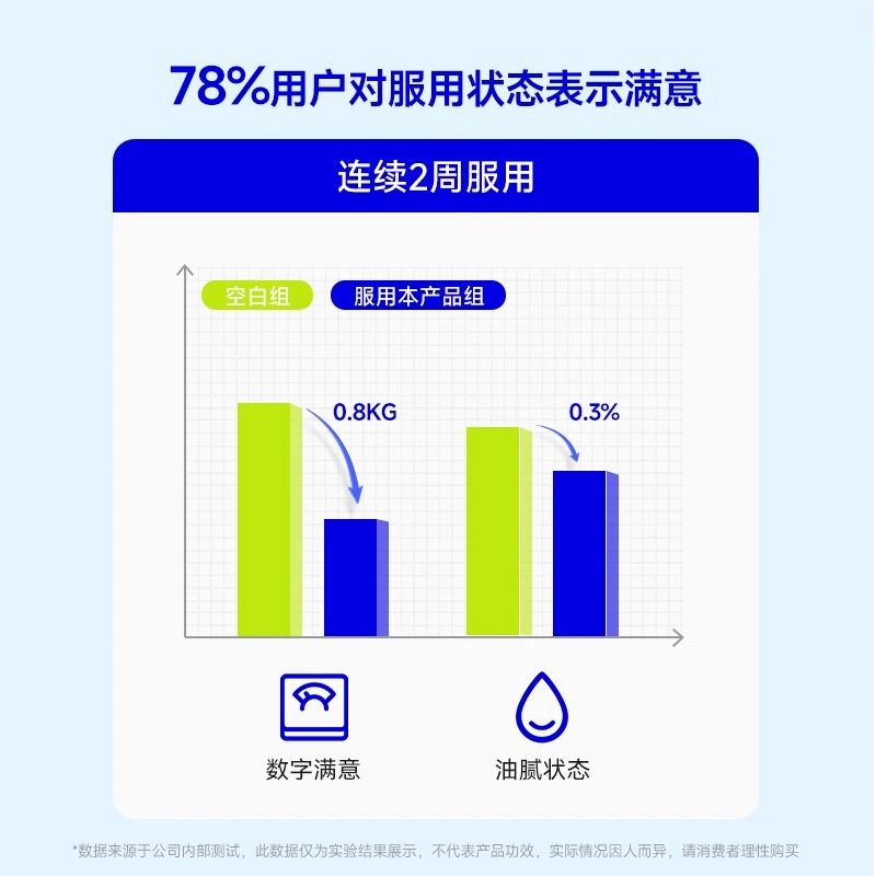 万益蓝WonderLab白芸豆压片糖果控卡®糖碳油大餐救星餐前控控片,淘宝优惠券,粉丝福利购,淘宝优惠卷