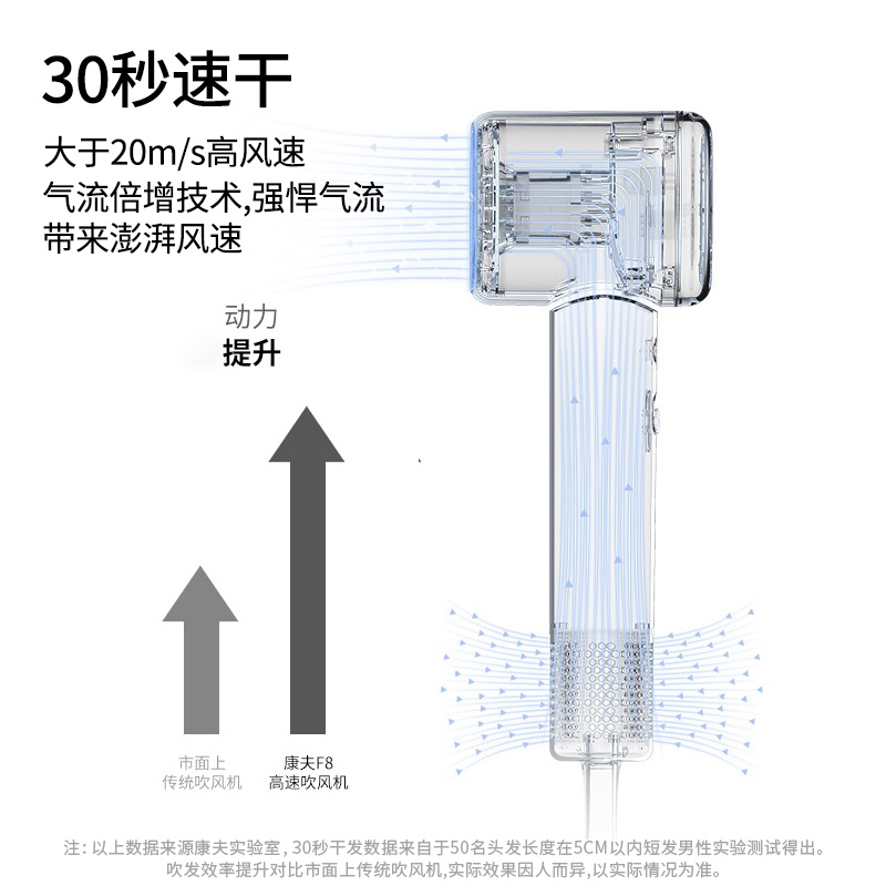 CONFU康夫吹风机F8负离子护发高速家用大风力低噪速干大功率风筒 - 图2