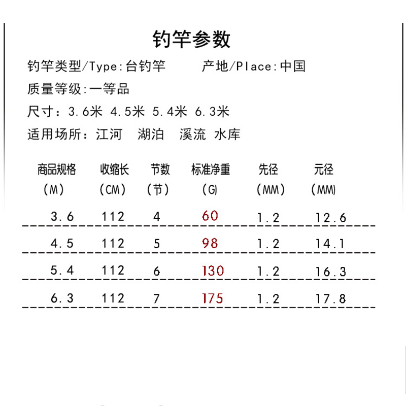 台钓竿28调超硬调高碳黑坑竞技战斗竿打比赛竿碳素裸竿飞鱼竿-图3