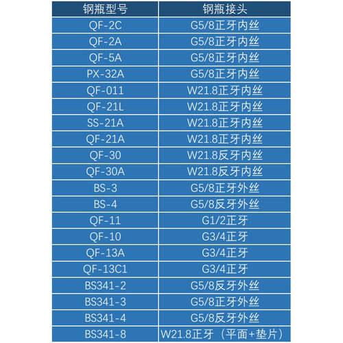316不锈钢 钢瓶气瓶转换接头 G5/8 W21.8转1/8 1/4英寸卡套 氮氢 - 图3