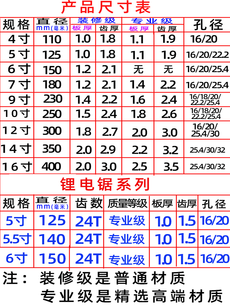 锯片合金木工锯片劈柴铝材切割机片手磨机锯柴火抗钉9-10-12-16寸