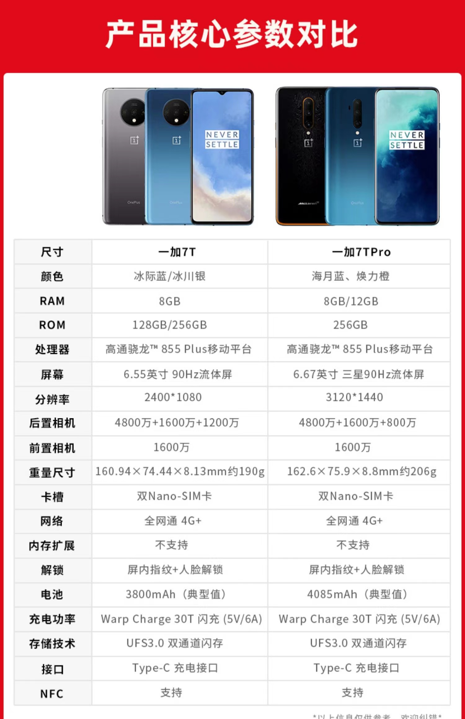 OnePlus/一加 HD1910 1+7pro骁龙855 游戏竞技 7Tpro智能8pro手机