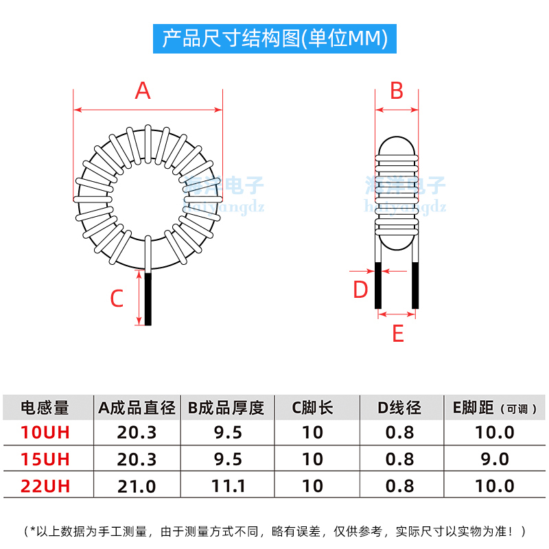 18mm T68-2A-22UH 5A 0.8线 进口红灰环 环形电感 数字功放升级 - 图0