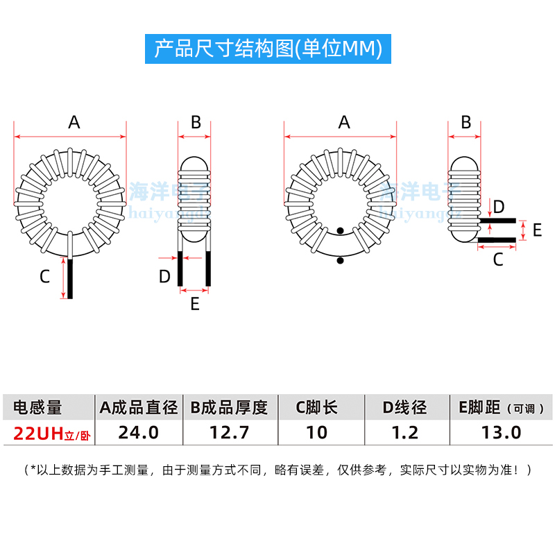 立式20mm 8052B 22UH 12A 1.2线 环形电感 蓝绿环 磁环电感 - 图1