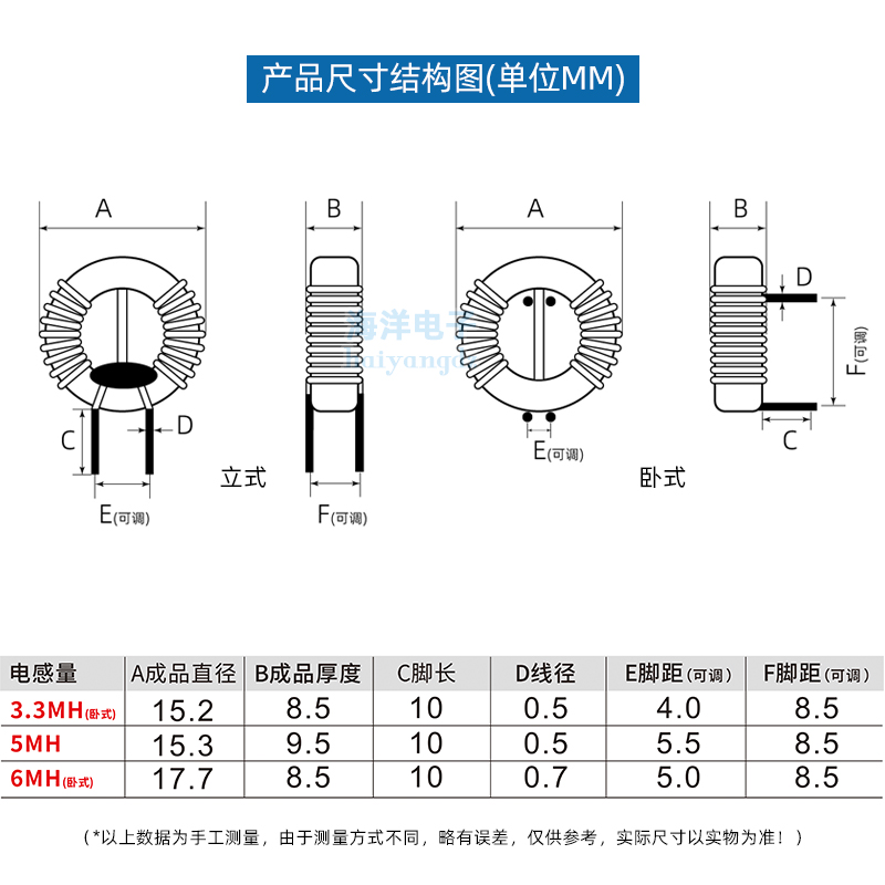 13*8*5 0.5线 5MH 6MH共模电感磁环电感锰锌电感滤波器电感-图1