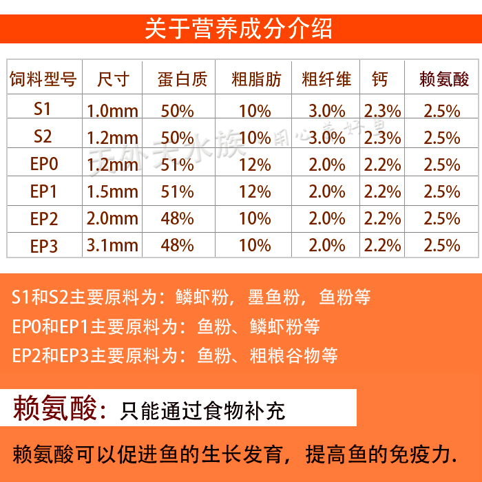 日本日清丸红鱼食观赏鱼饲料金鱼兰寿泰狮锦鲤增色高蛋白鱼粮EP1