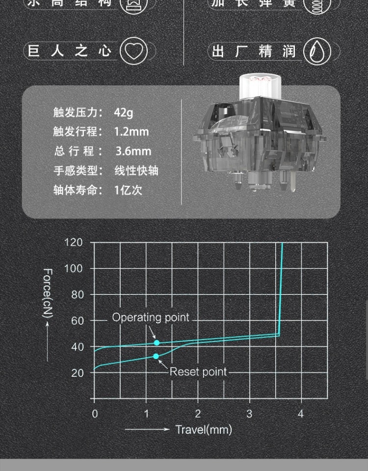 TTC 巨人之心RGB聚光镜机械轴更快更敏捷防止误触黑透爱心轴3PINS - 图2