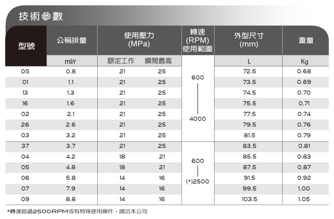 钰盟HONOR齿轮泵1KH1N06R/L 1KS1N06R/L 1KH1N07R/L 1KS1N07R/L - 图2