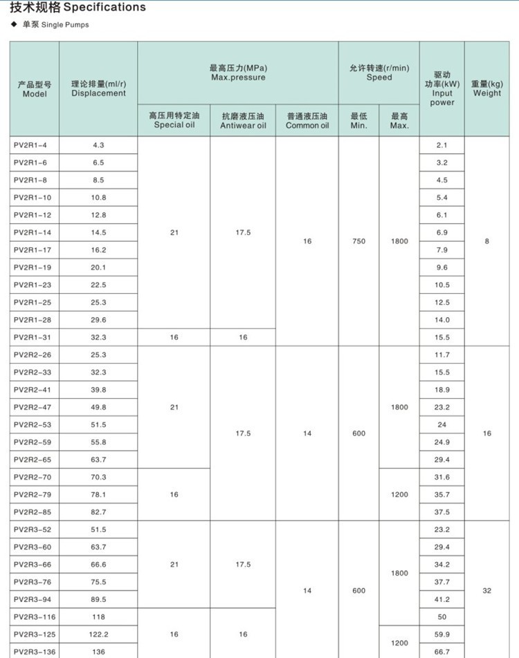 维尔福台湾VILLEFORT叶片泵PV2R1-28-F-R PV2R1-31-F-R PV2R1-23 - 图0