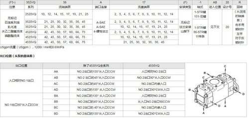 台湾HONGYI叶片泵3525VQ38A19-1AB20R AA AC AD - 图1