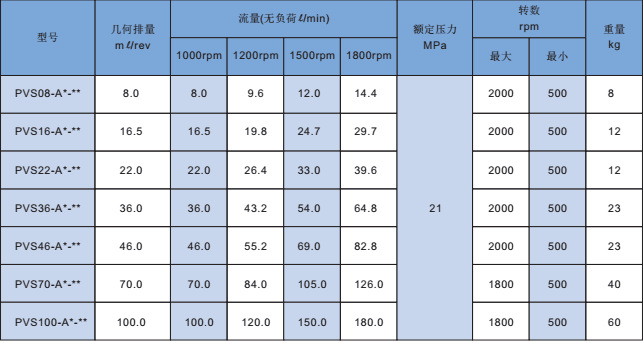 原装台湾KOMPASS康百世变量柱塞泵PVS16-A2-F-R,PVS16-A1-F-R - 图0