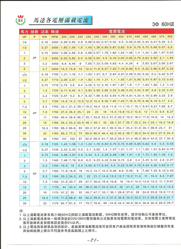 台湾S.Y群策电机 卧式油压马达卧式出线盒在上 卧式油压铁壳马达 - 图0