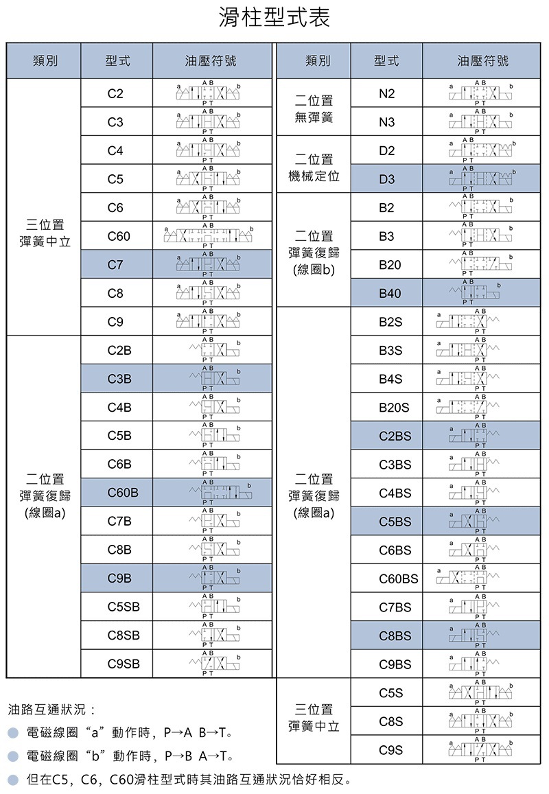 LITAND LYOUTIAN电磁阀SWH-G02-C8BS-A240-10/20 G03 D24 R240 - 图2