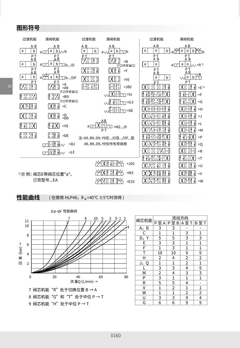 4WE6E-L6X/EG24NZ5L上海立新电磁换向阀4WE6J/-L6X/EG24NZ5L - 图1