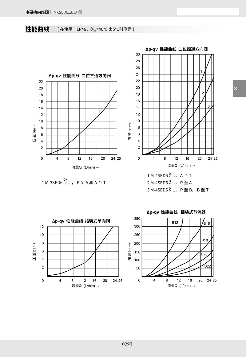 上海立新SHLIXIN电磁球阀M-3SED6UK-L1X/35CG24NZ5L - 图3