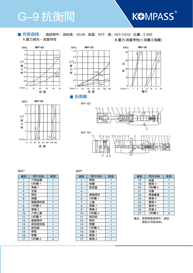 台湾KOMPASS康百世抗衡阀MHB-02-B MHB-03-B MHB-02-H MHB-03-H - 图2