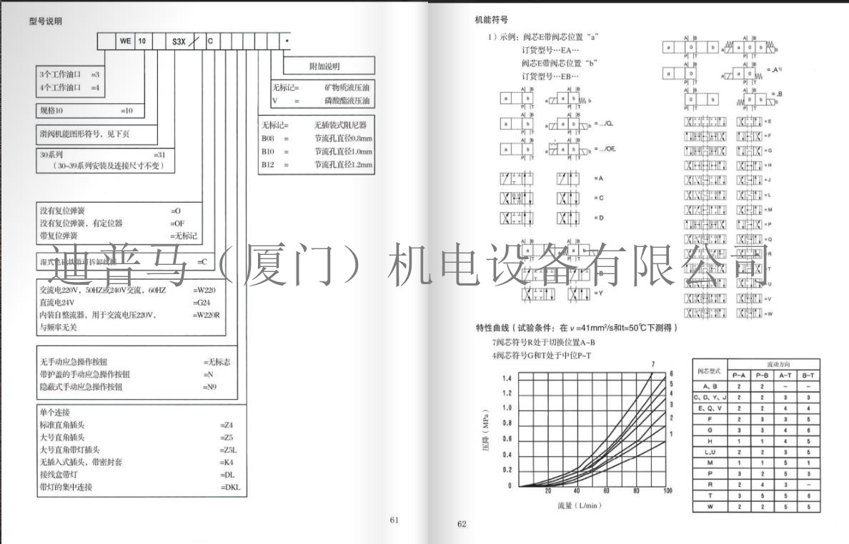 SCENERY电磁阀4WE6JS60/CG24N9Z5L CW220N9Z5L 4WE10JS31 E G H M-图3